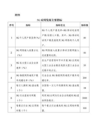 十部门印发《5G应用“扬帆”行动计划》，重点推进15个行业5G应用