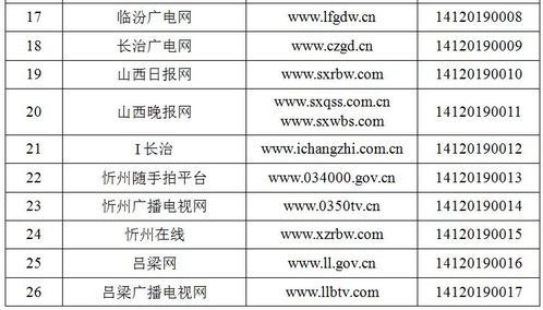 山西省新增2个互联网新闻信息服务单位获审批许可