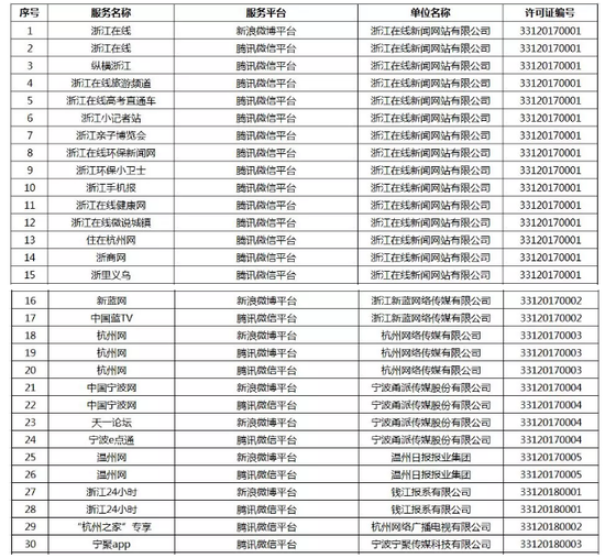 浙江新增16家获准从事互联网新闻信息服务的单位 推动行业规范发展