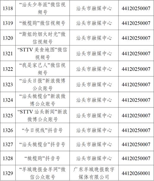 广东省互联网新闻信息服务单位许可全解析